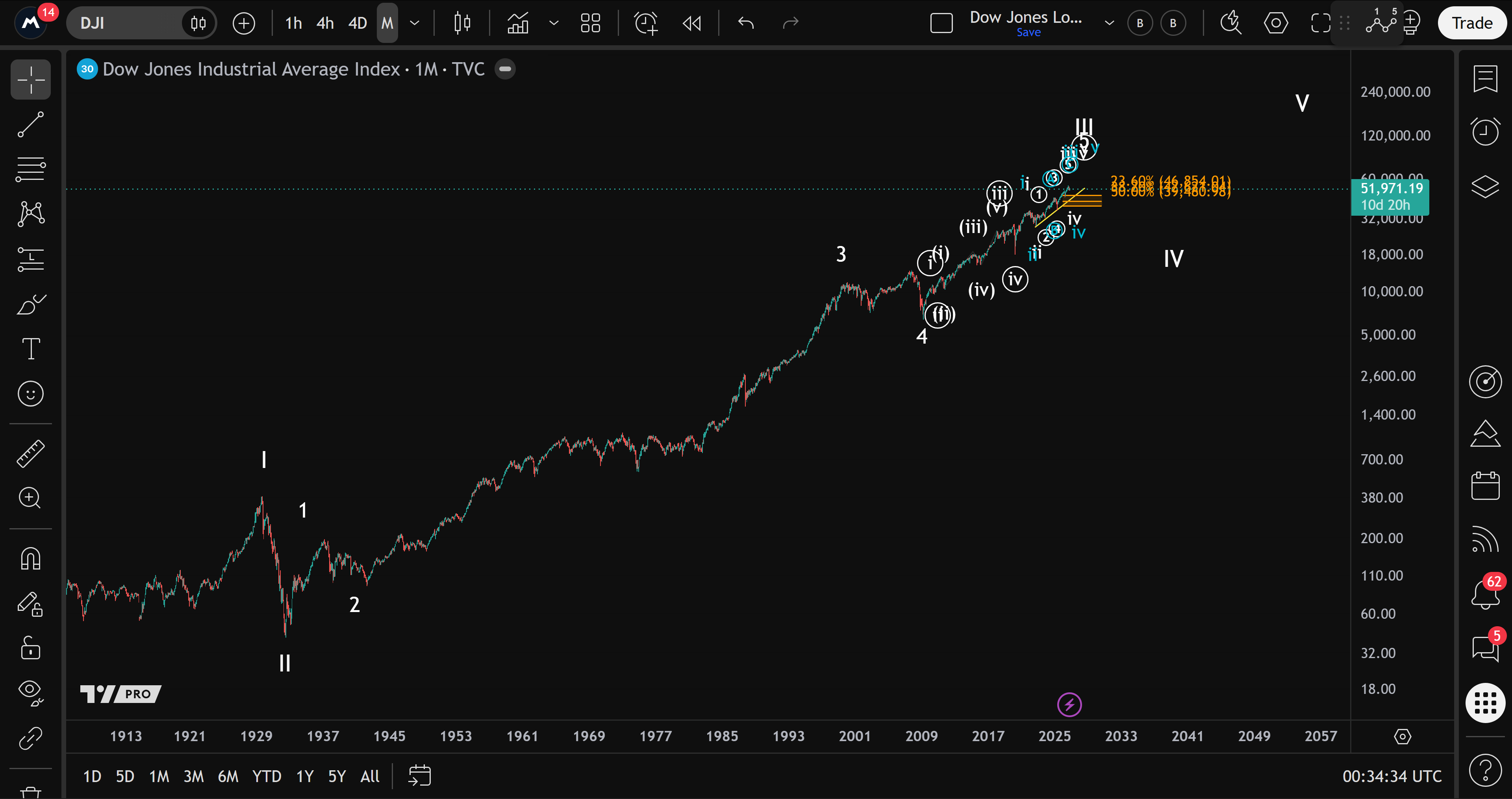 Dow Jones monthly chart with Ben's long-term Elliott-wave count