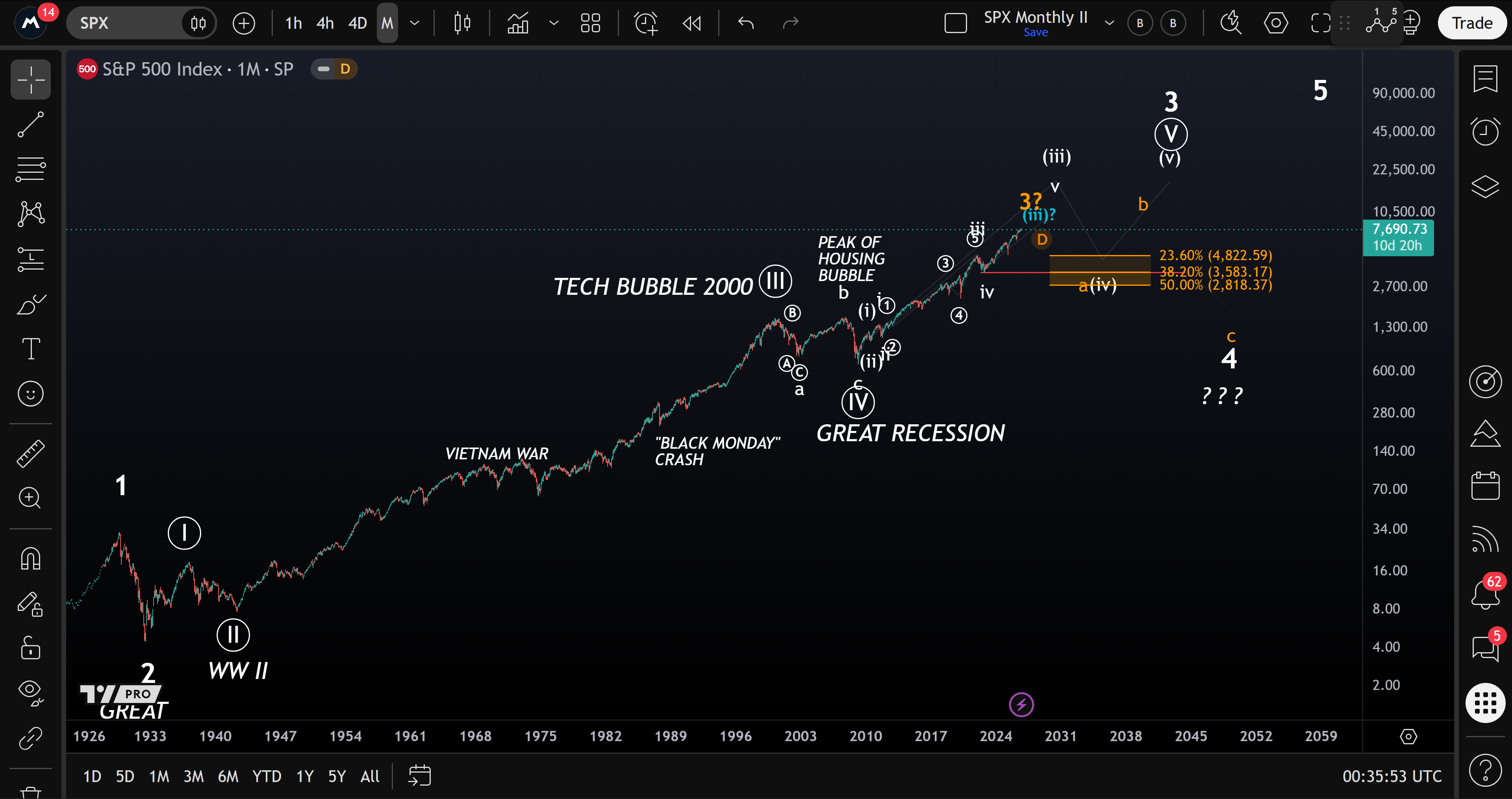 S&P 500 monthly chart with alternative long-term wave paths and a conditional support area