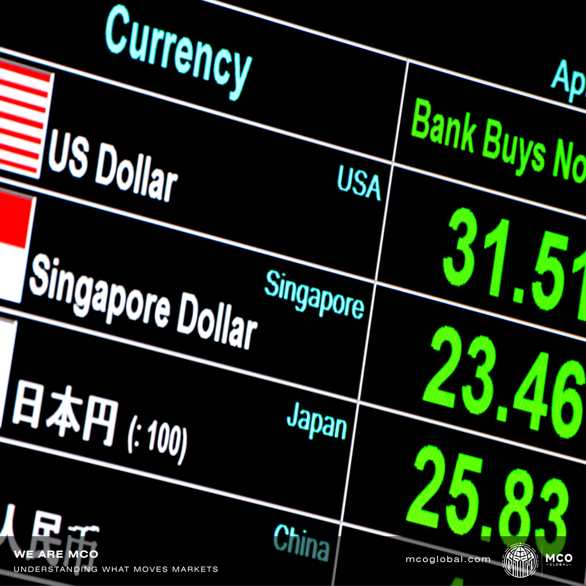 The Dollar Just Hit a Six-Week High as the Fed Out-Hawked the World